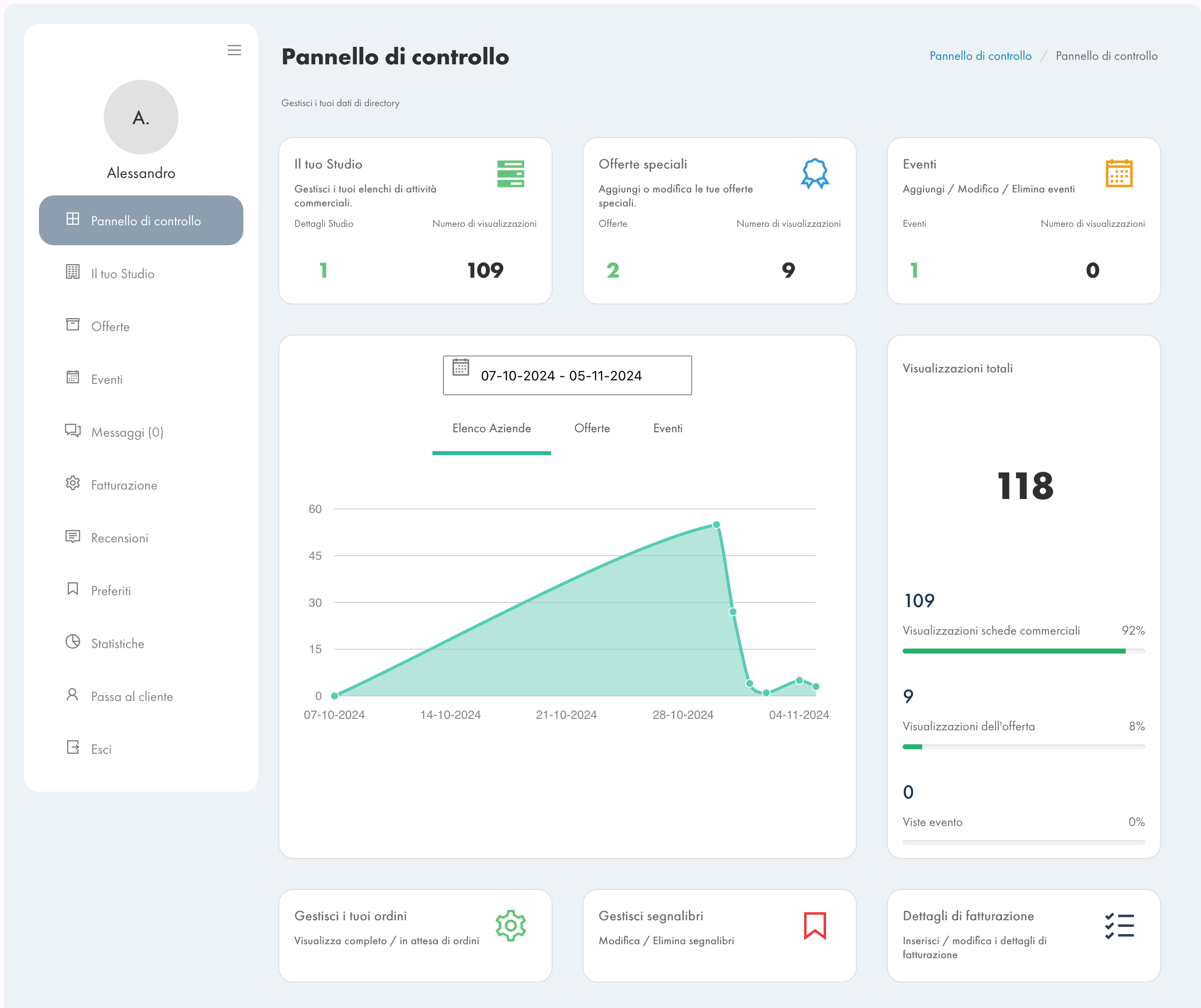 1 dashboard come si presenta